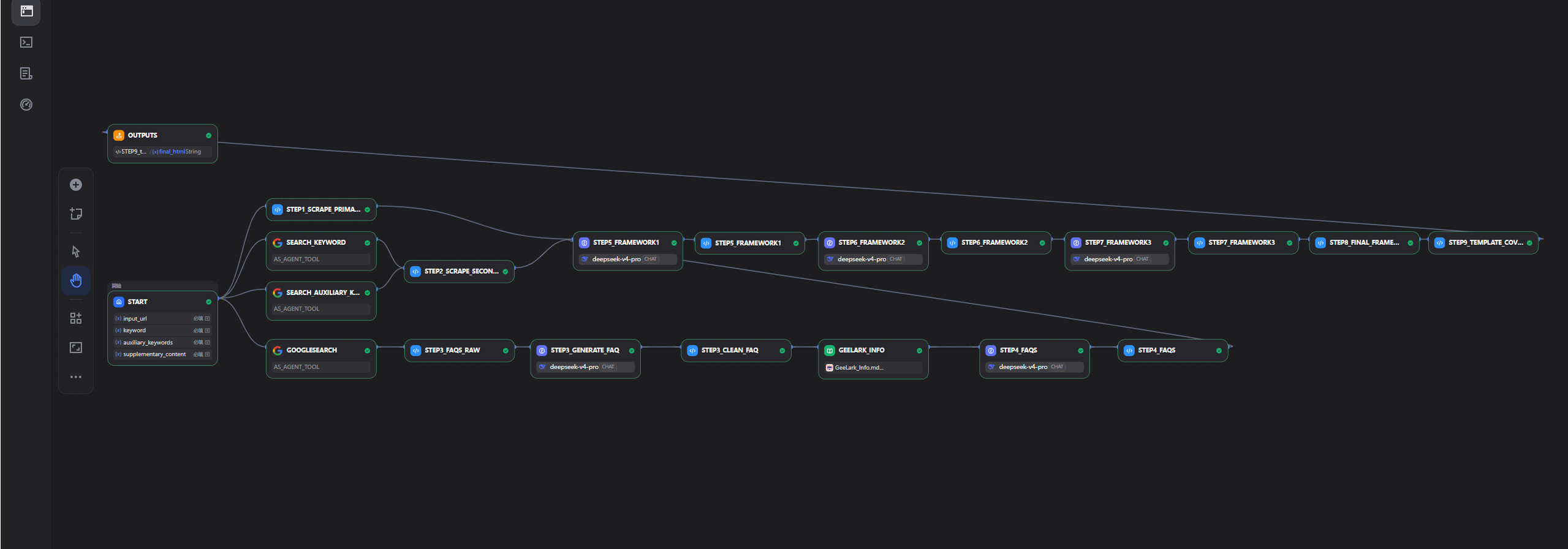 Dify Dashboard Preview